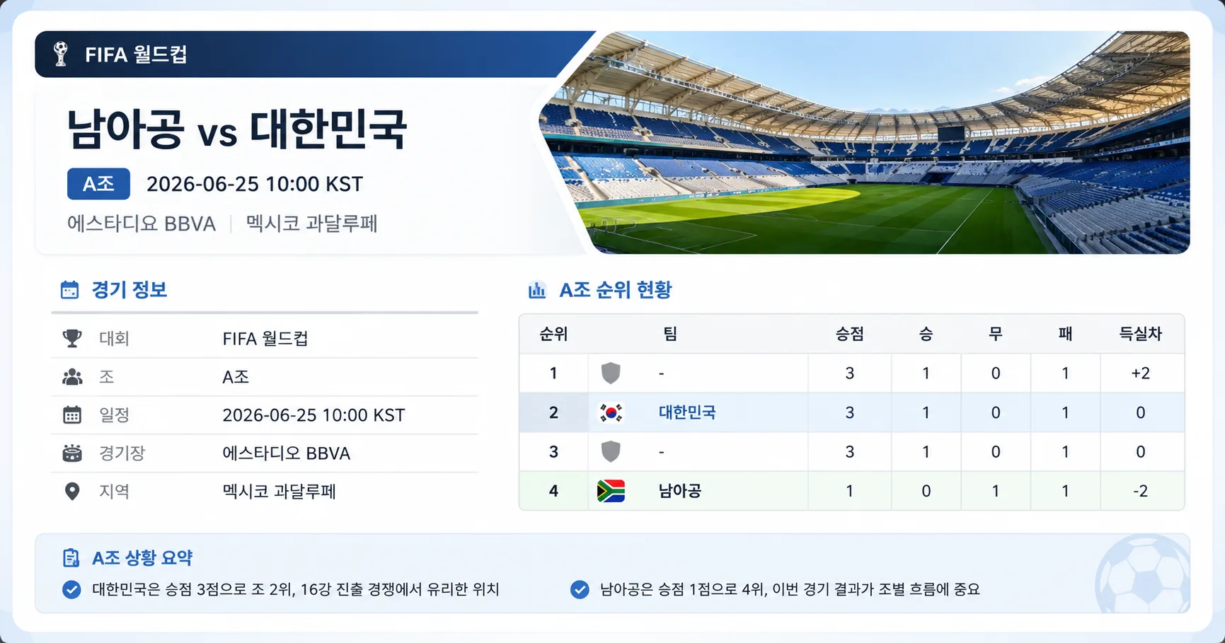 2026년 6월 25일 대한민국 vs 남아공 A조 득실차 부담이 커진 맞대결 경기 정보 이미지