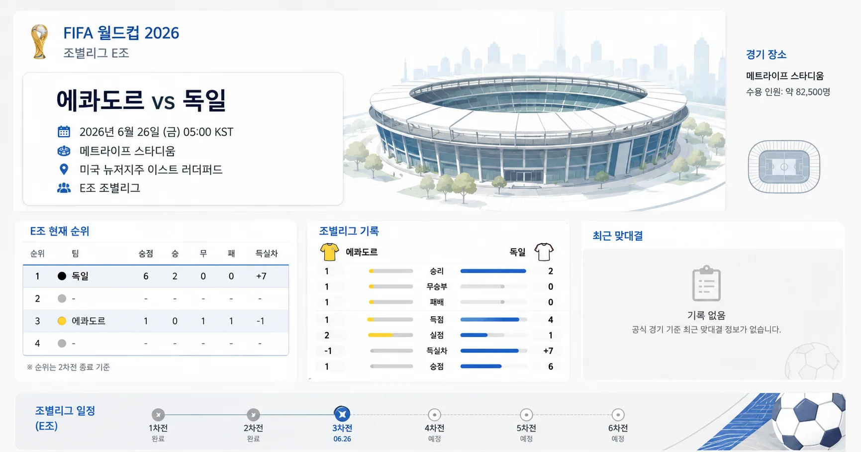 2026년 6월 26일 독일 vs 에콰도르 E조 득실차 격차가 만든 압박감 경기 정보 이미지
