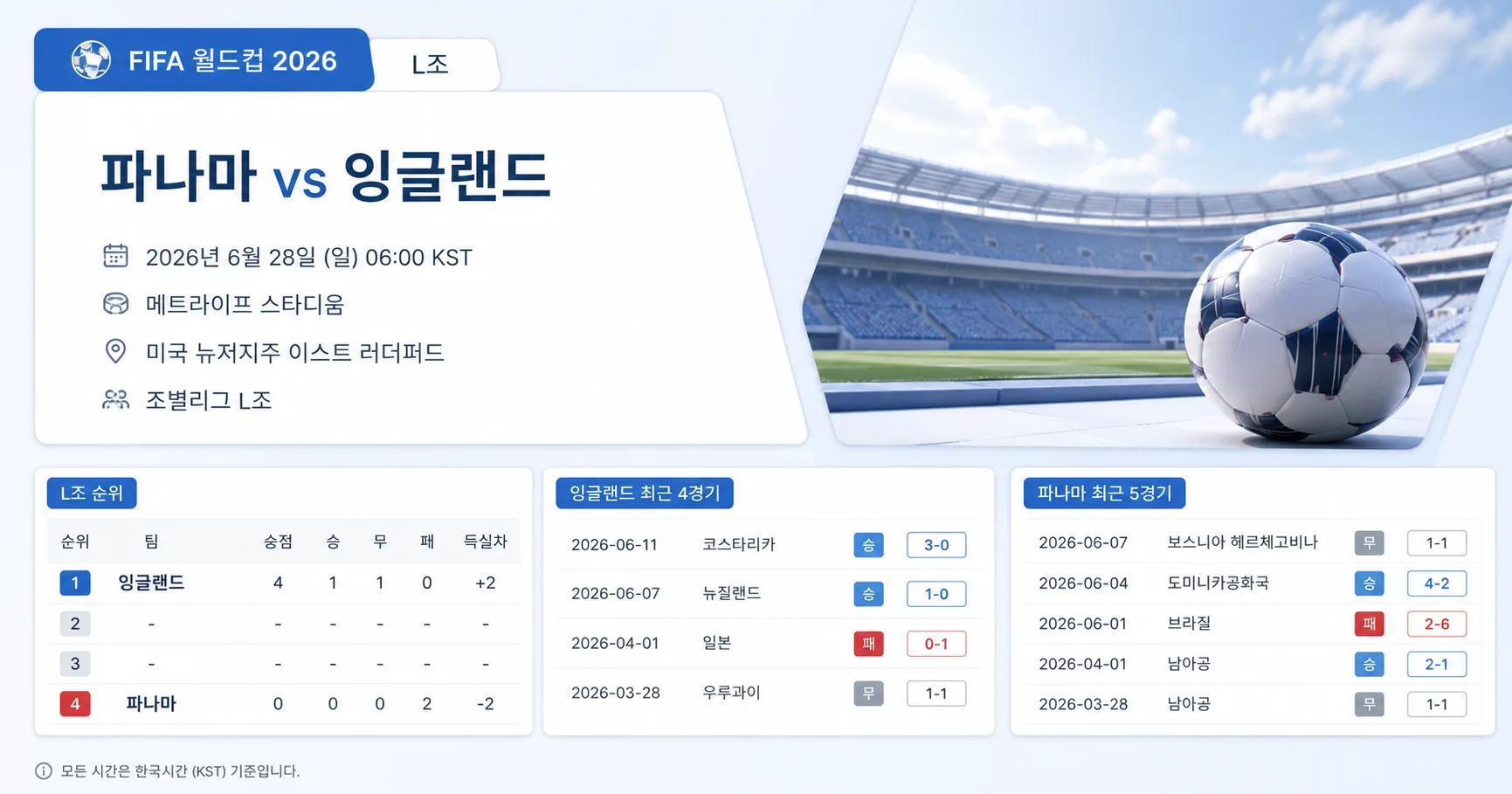 2026년 6월 28일 잉글랜드 vs 파나마 L조 1위와 탈락권의 온도 차이 경기 정보 이미지