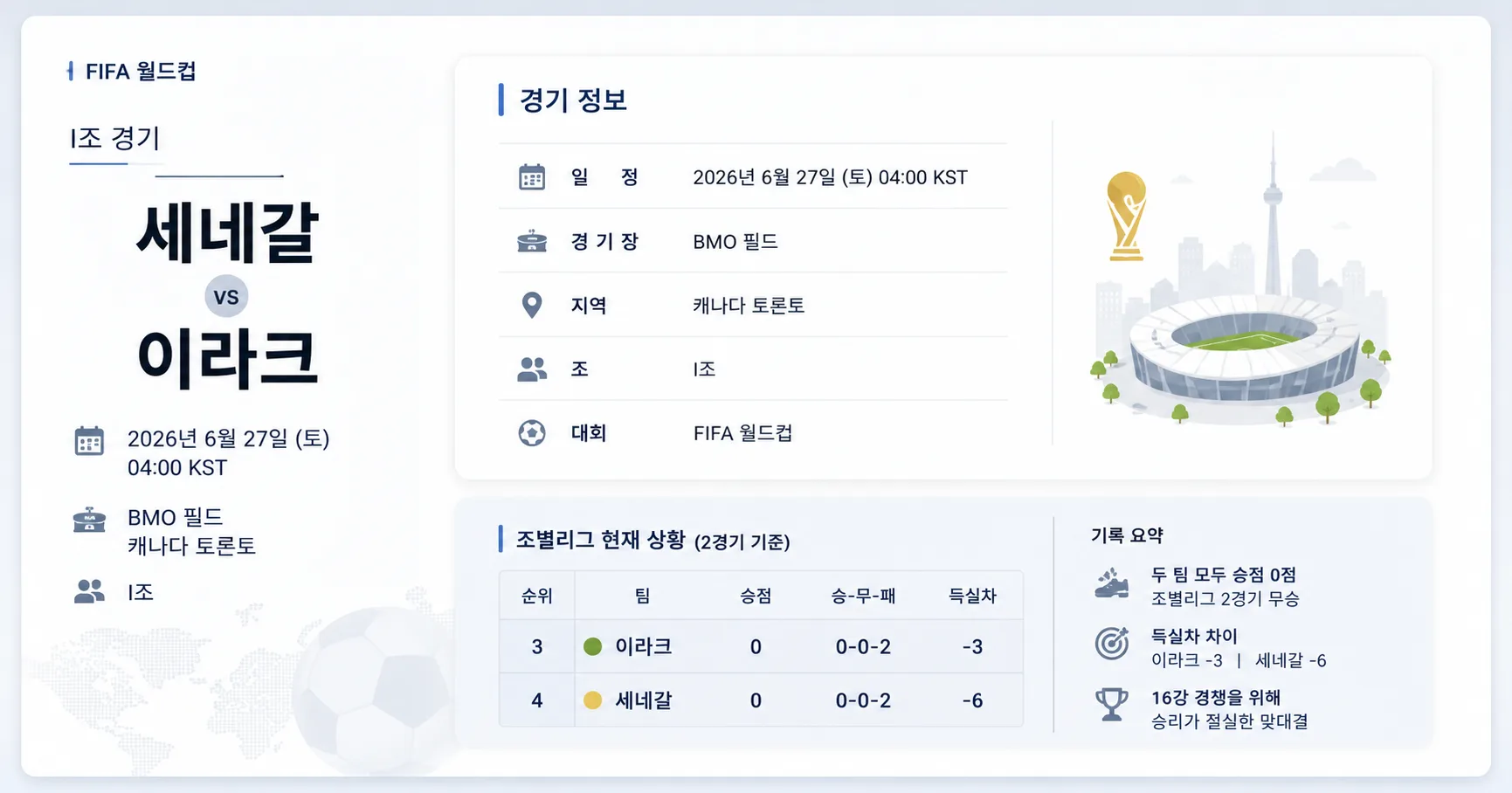 2026년 6월 27일 이라크 vs 세네갈 I조 탈락 위기에서 만나는 두 팀 경기 정보 이미지