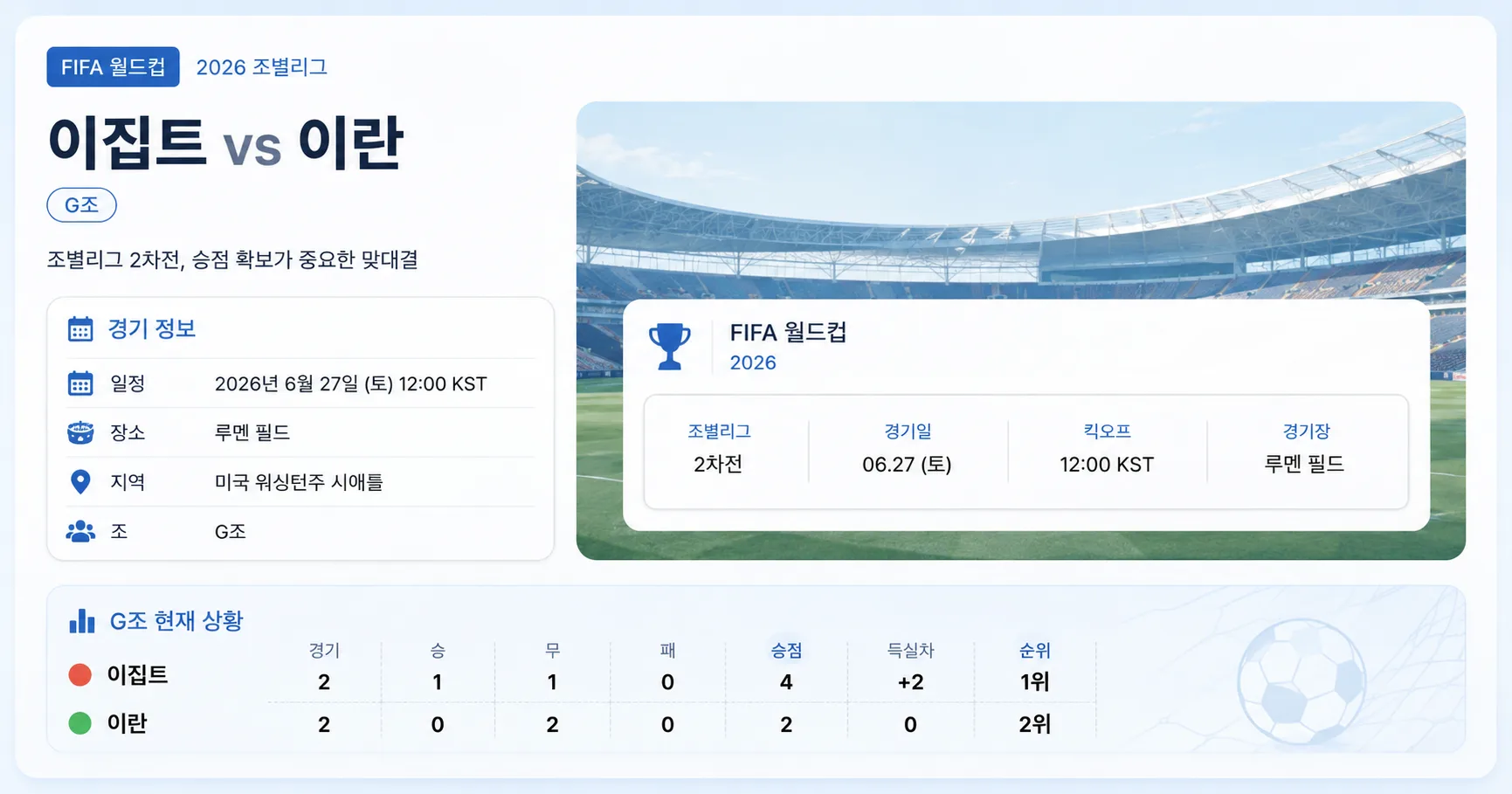 2026년 6월 27일 이란 vs 이집트 G조 무패 구도에서 보는 득실차 변수 경기 정보 이미지