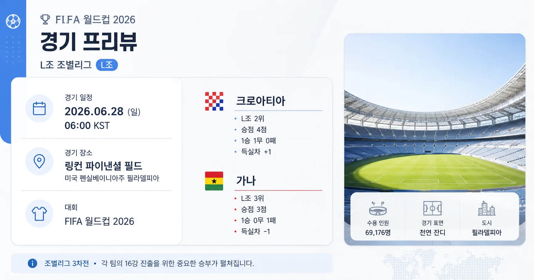 2026년 6월 28일 가나 vs 크로아티아 L조 16강 구도에 남길 득실차 부담 경기 정보 이미지