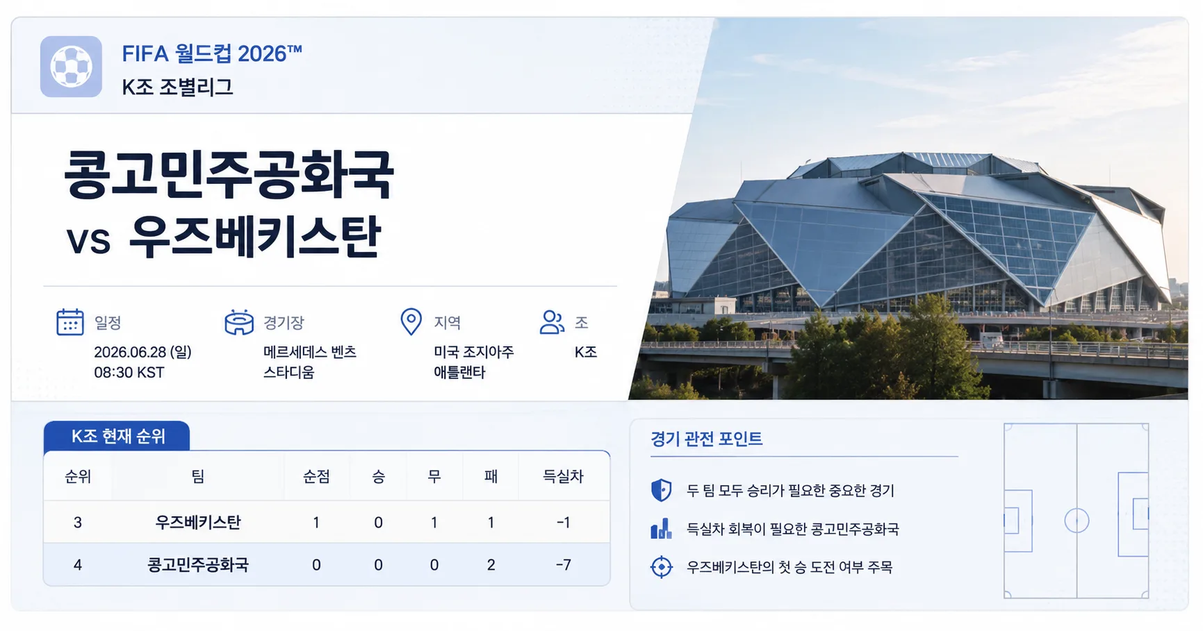 2026년 6월 28일 우즈베키스탄 vs 콩고민주공화국 K조 득실차 부담이 커진 맞대결 경기 정보 이미지