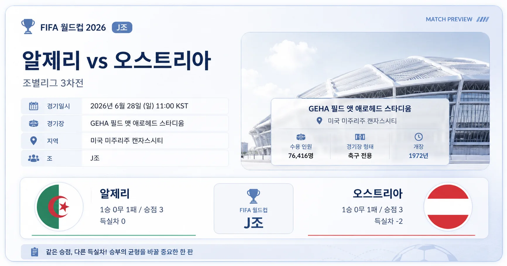 2026년 6월 28일 오스트리아 vs 알제리 J조 득실차 회복이 필요한 맞대결 경기 정보 이미지