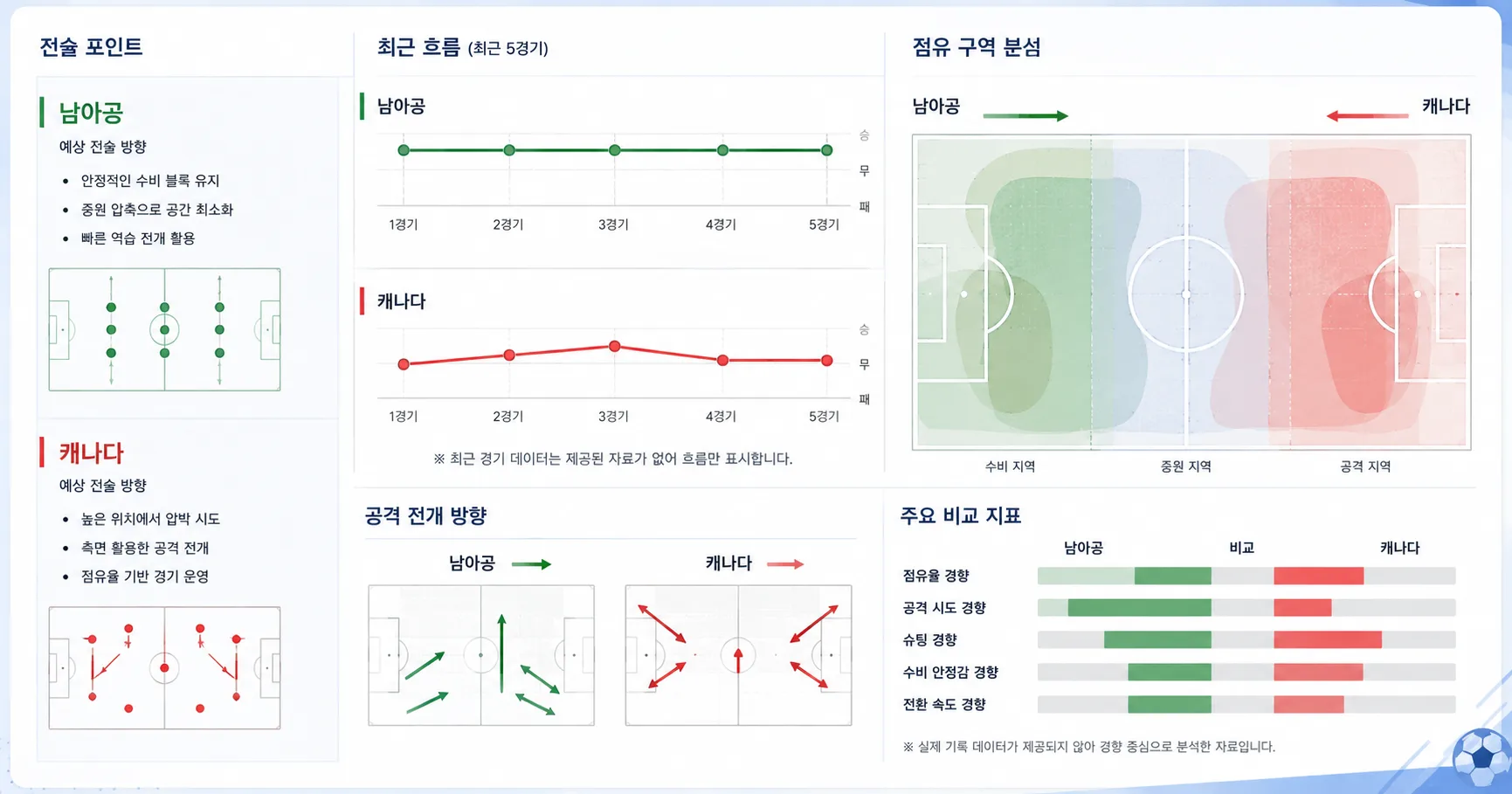 2026년 6월 29일 캐나다 vs 남아공 A조 초반 분위기를 바꿀 경기 경기 전망 분석 이미지
