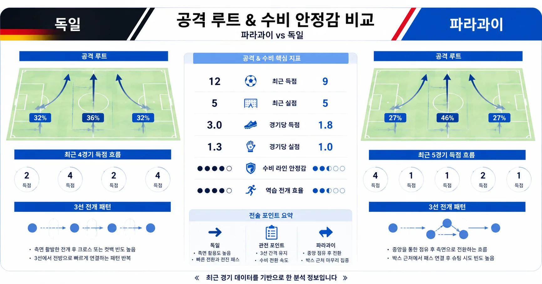 2026년 6월 30일 파라과이 vs 독일 90분 운영이 중요한 토너먼트 무대 경기 전망 분석 이미지
