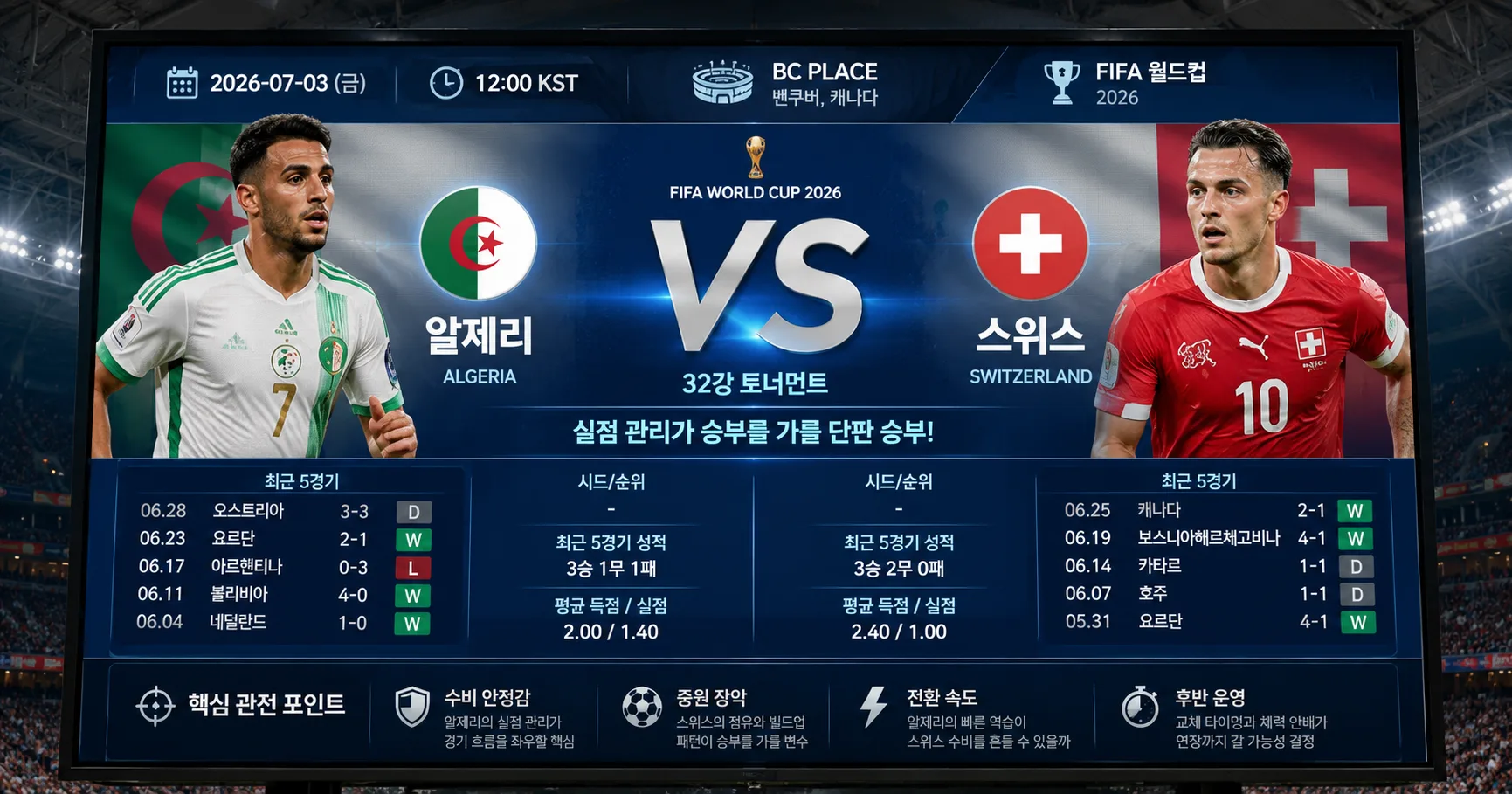 2026년 7월 3일 알제리 vs 스위스 실점 관리가 승부를 가를 경기 경기 정보 이미지