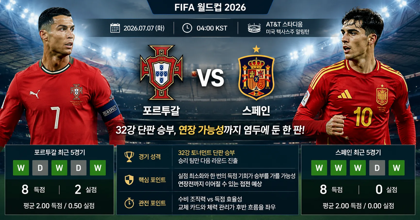 2026년 7월 7일 스페인 vs 포르투갈 끝까지 긴장을 늦추기 어려운 경기 경기 정보 이미지