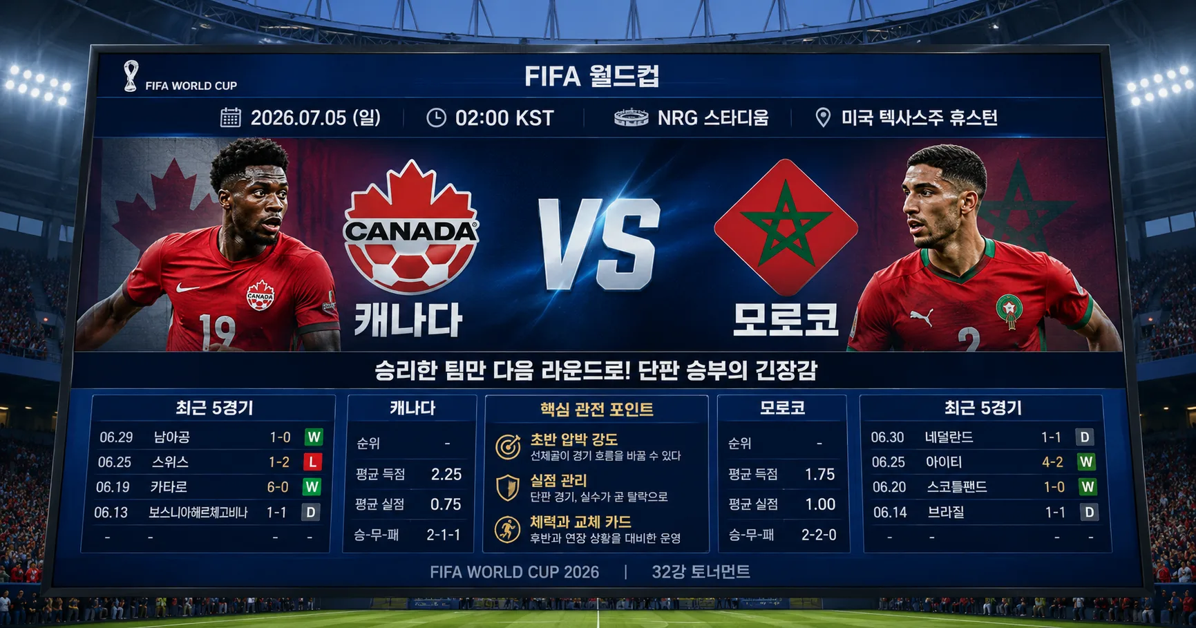 2026년 7월 5일 모로코 vs 캐나다 압박 강도가 흐름을 가를 경기 경기 정보 이미지