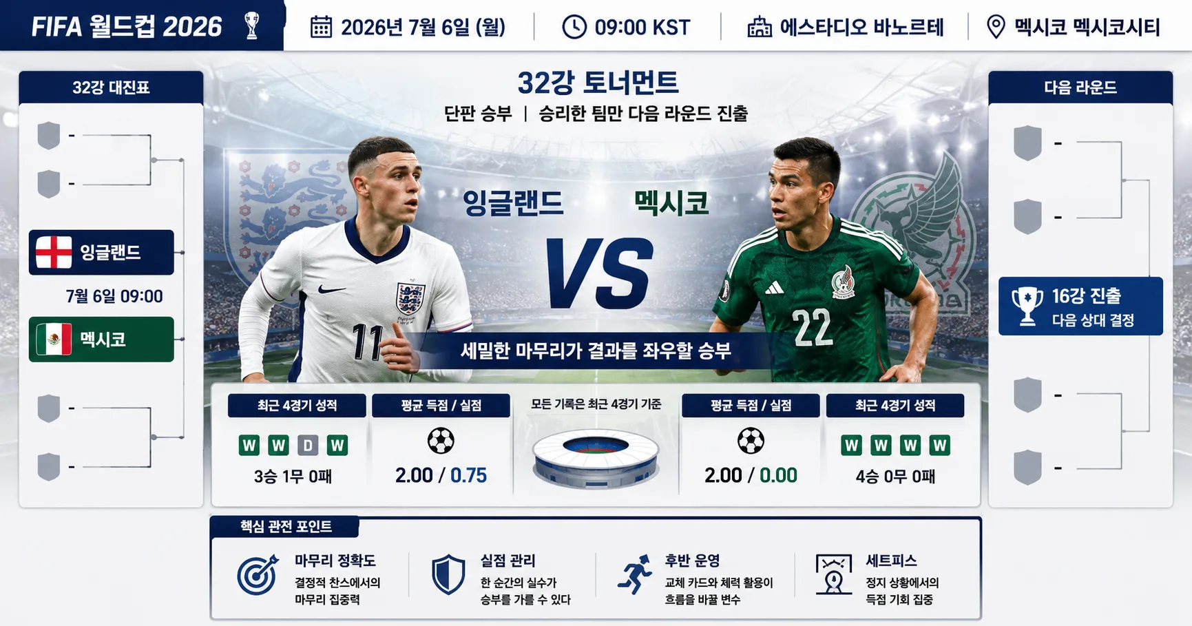 2026년 7월 6일 잉글랜드 vs 멕시코 세밀한 마무리가 결과를 좌우할 승부 경기 정보 이미지