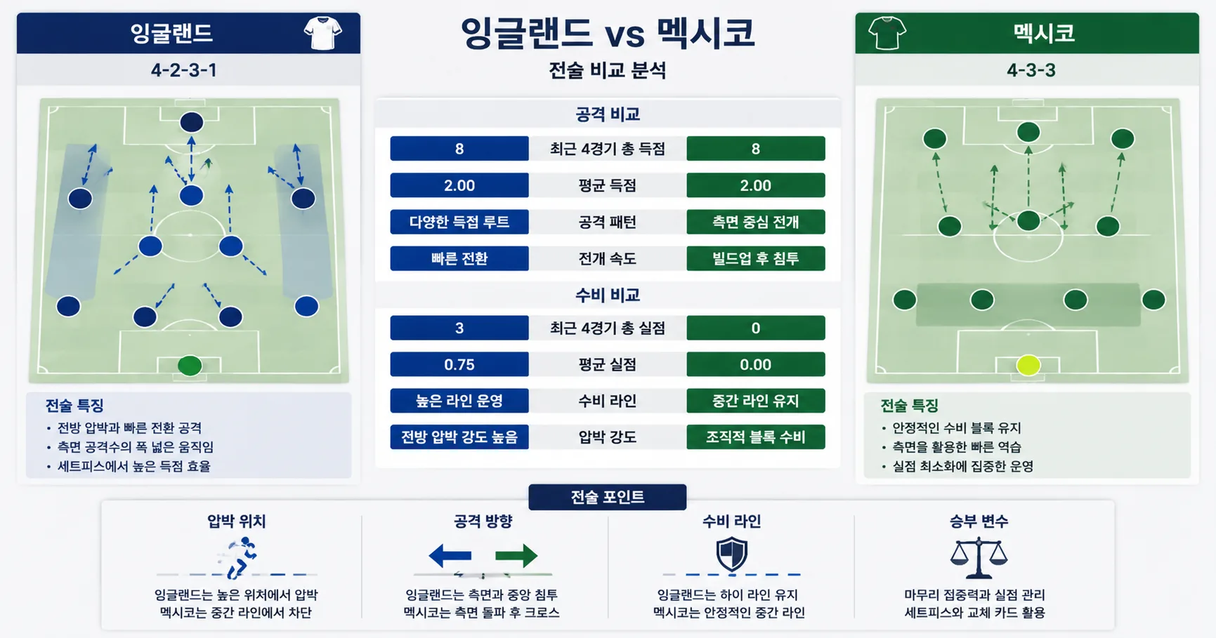 2026년 7월 6일 잉글랜드 vs 멕시코 세밀한 마무리가 결과를 좌우할 승부 경기 전망 분석 이미지