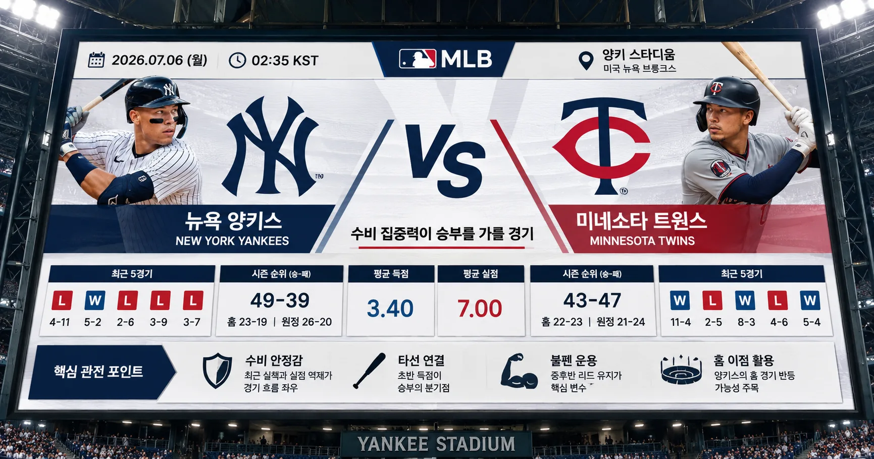 2026년 7월 6일 미네소타 트윈스 vs 뉴욕 양키스 수비 안정감이 필요한 경기 경기 정보 이미지