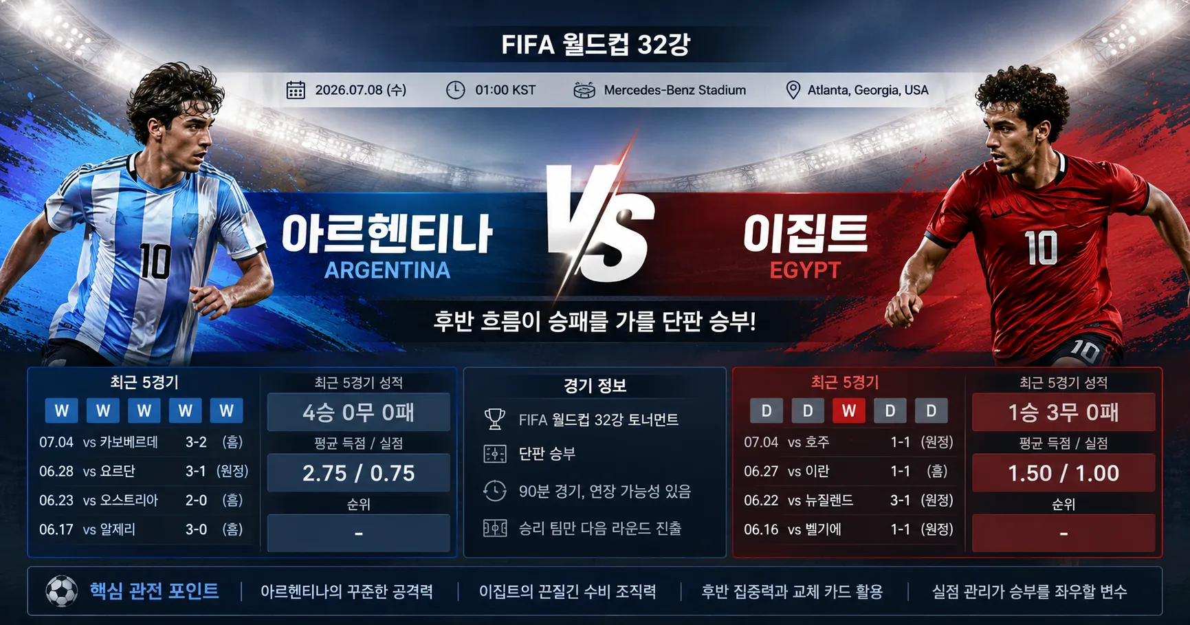 2026년 7월 8일 이집트 vs 아르헨티나 후반 흐름이 승패를 가를 경기 경기 정보 이미지