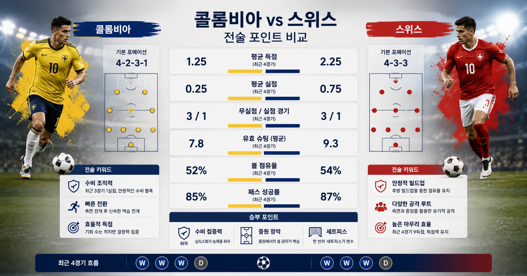 2026년 7월 8일 콜롬비아 vs 스위스 수비 집중력이 시험대에 오르는 무대 경기 전망 분석 이미지