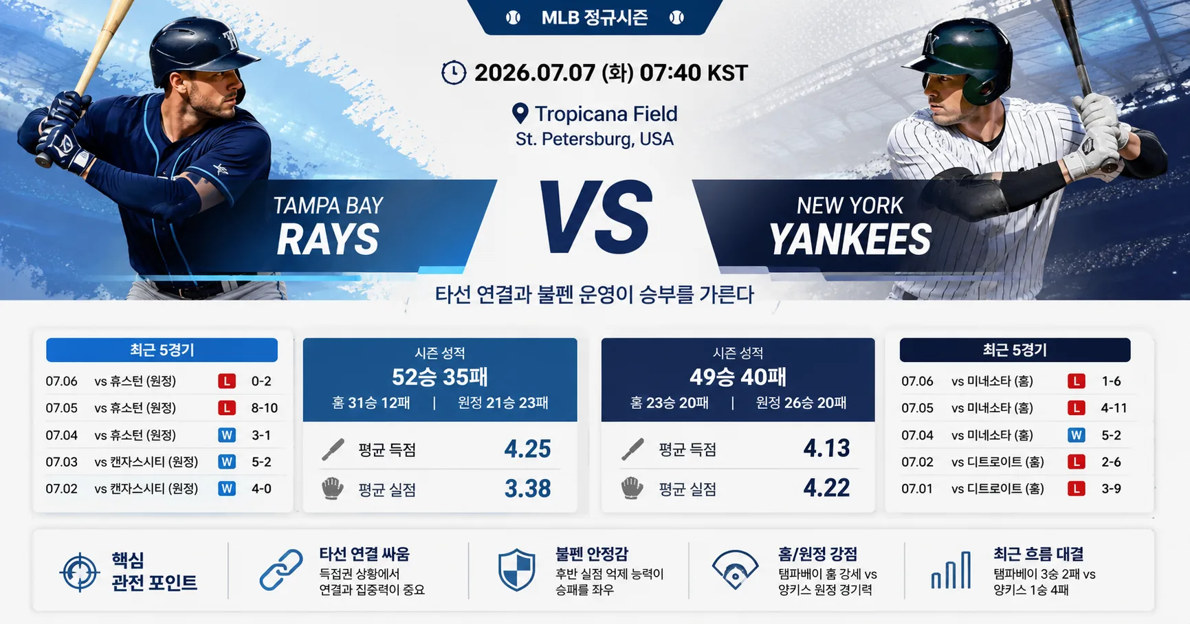 2026년 7월 7일 뉴욕 양키스 vs 탬파베이 레이스 타선 연결이 승부를 좌우할 프리뷰 경기 정보 이미지