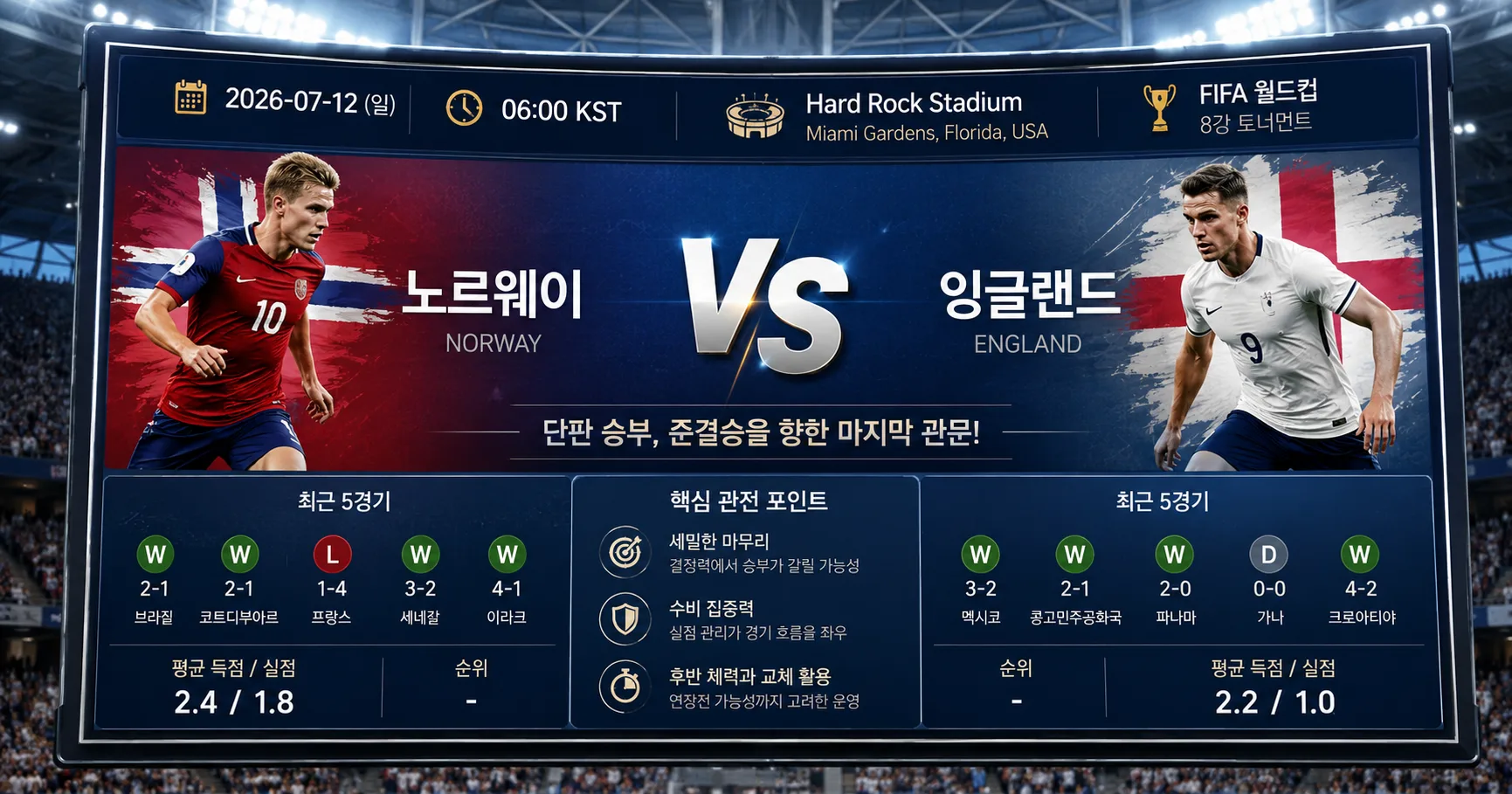 2026년 7월 12일 잉글랜드 vs 노르웨이 세밀한 마무리가 승부를 바꿀 8강 토너먼트 경기 정보 이미지
