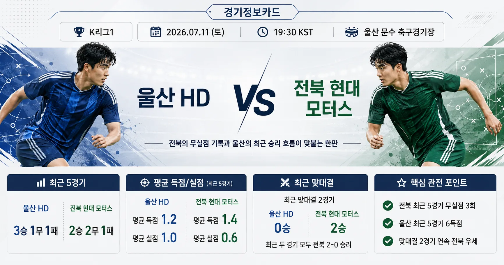 2026년 7월 11일 전북 현대 모터스 vs 울산 HD, 무실점 기록이 가리키는 승부의 변수 경기 정보 이미지