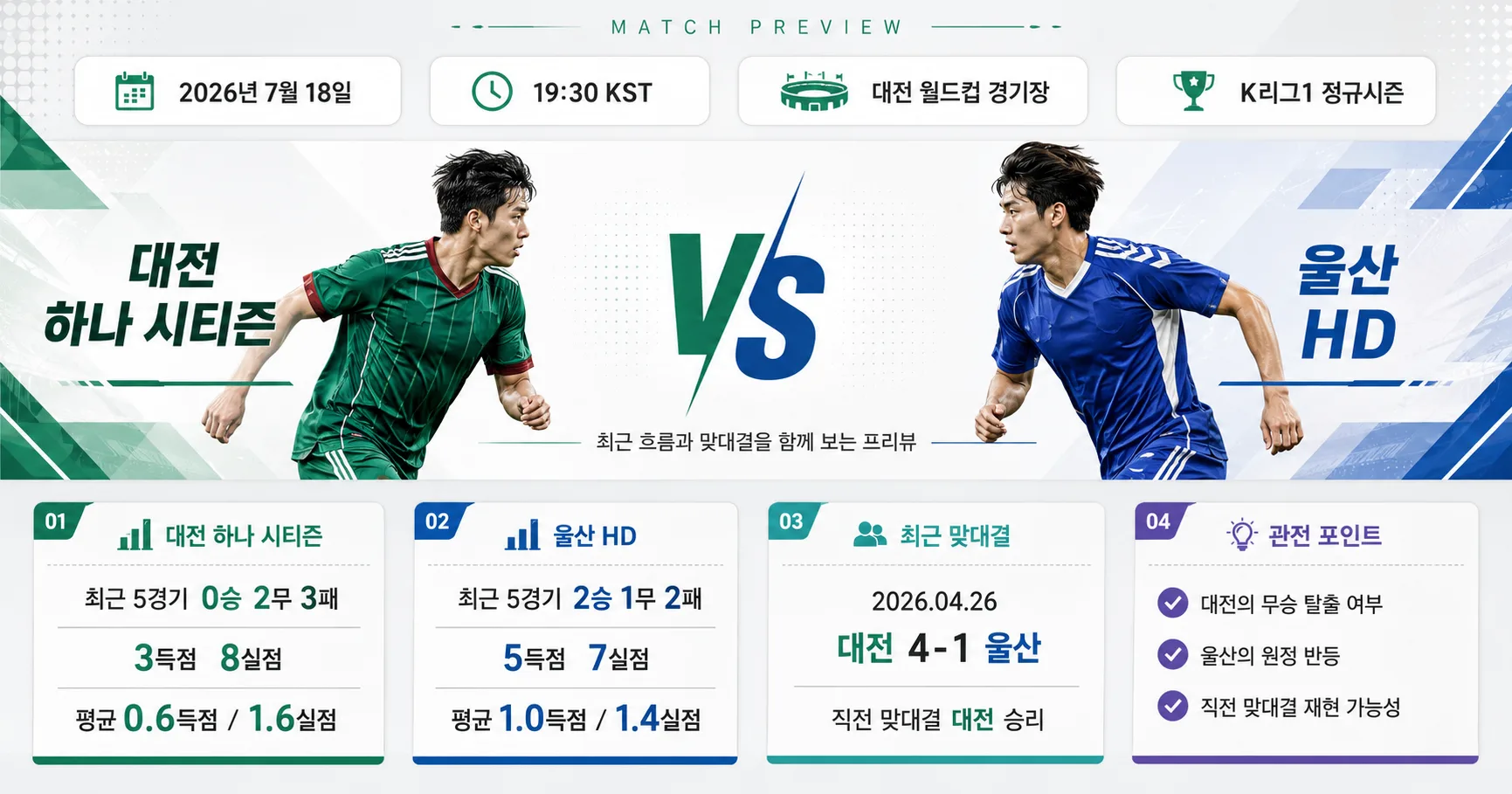 1-울산 HD vs 대전 하나 시티즌 토너먼트프리뷰