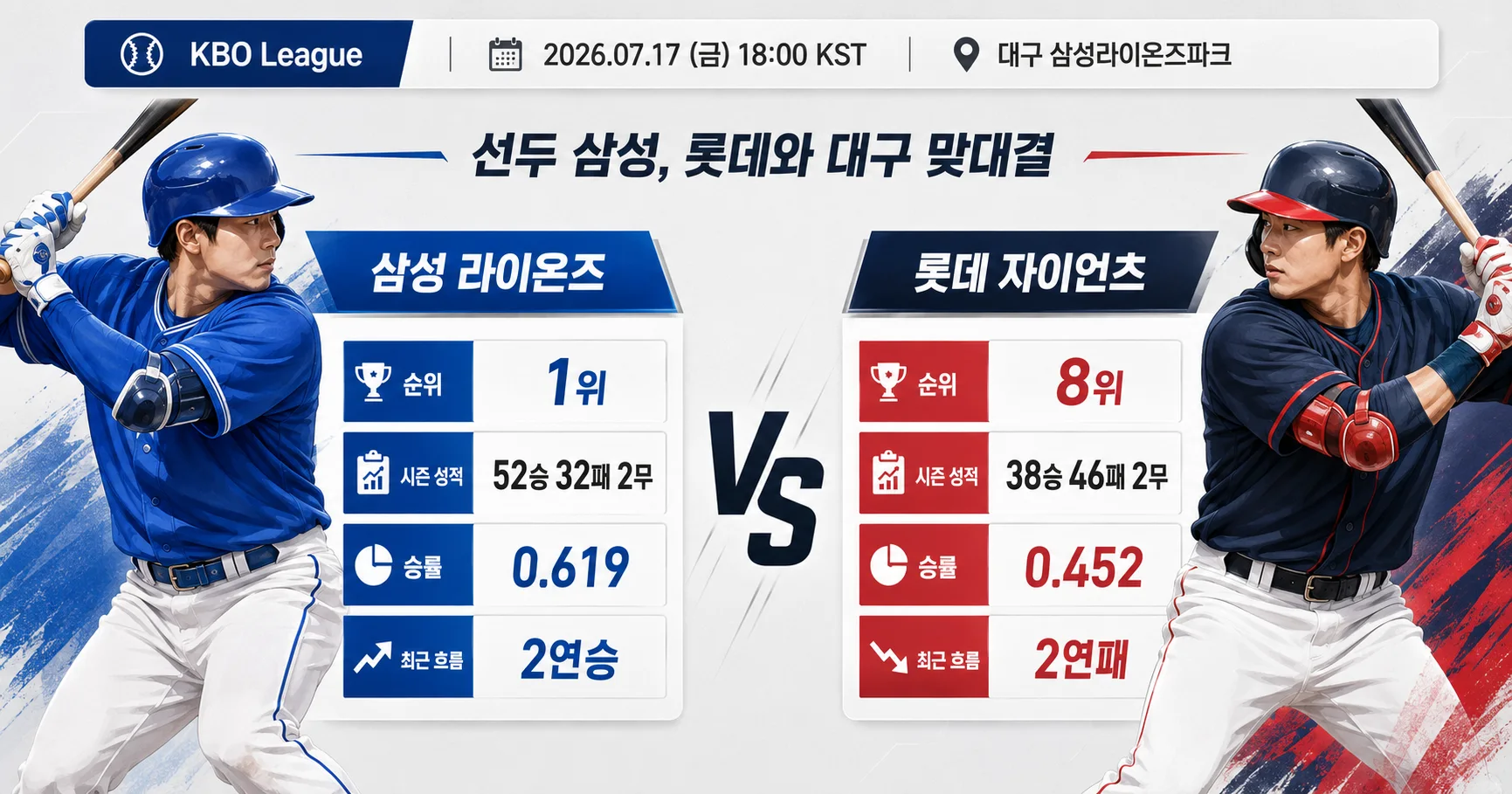1-삼성 라이온즈 vs 롯데 자이언츠 경기전망