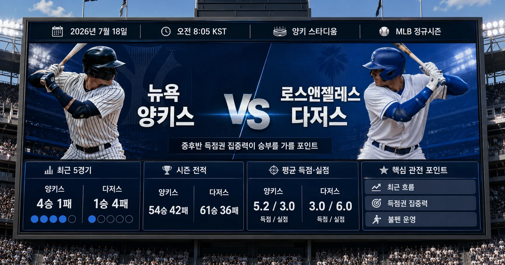 1-Los Angeles Dodgers vs New York Yankees 경기전망