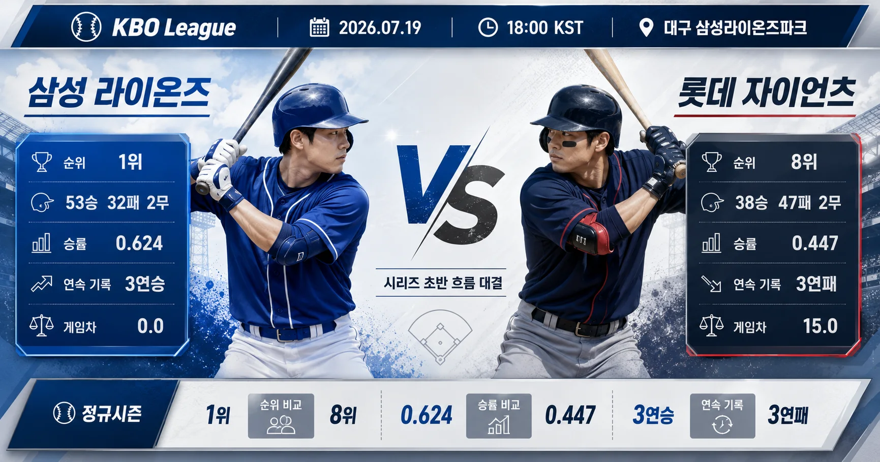 1-삼성 라이온즈 vs 롯데 자이언츠 토너먼트프리뷰