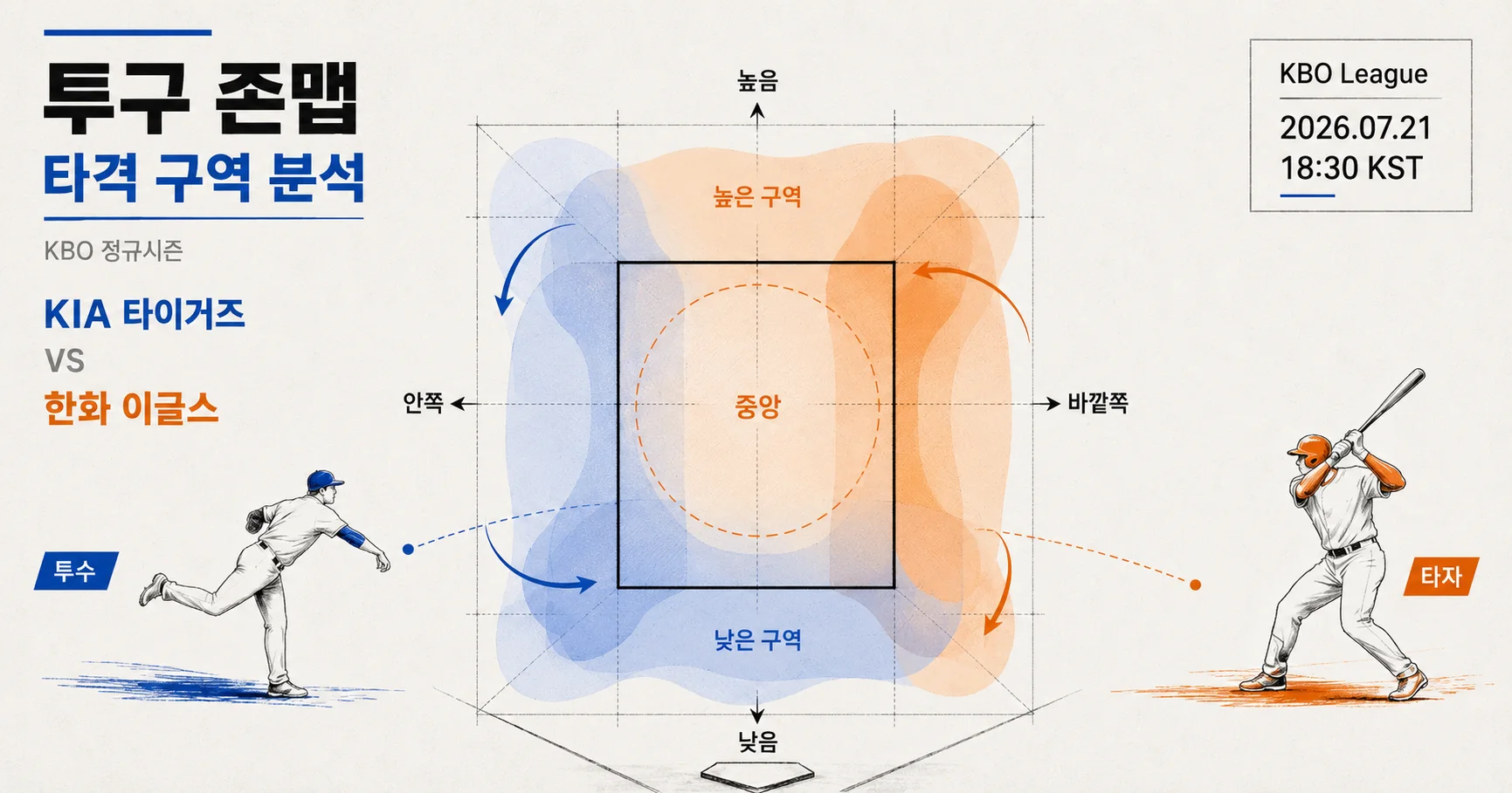 2-KIA 타이거즈 vs 한화 이글스 투구존맵