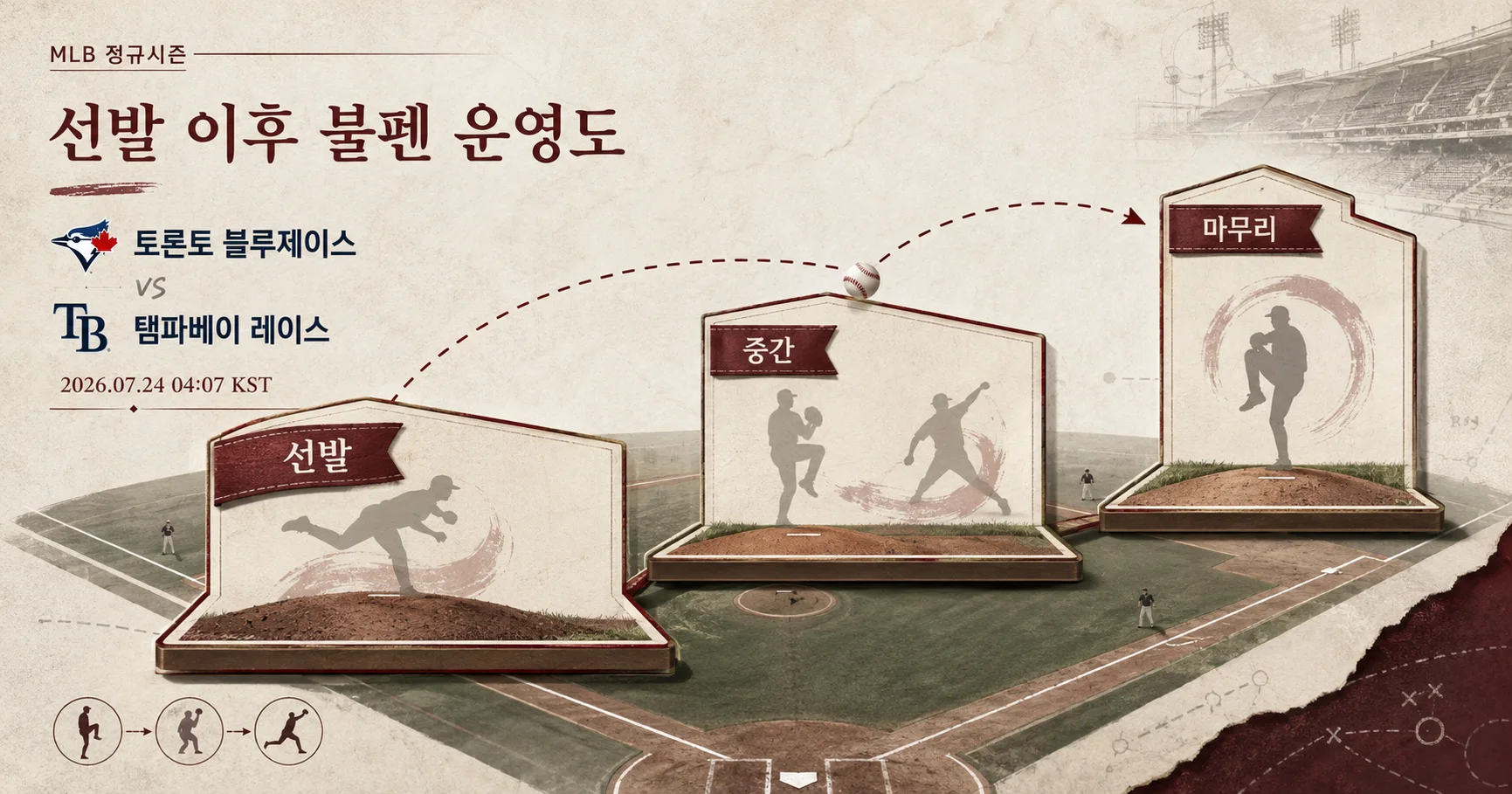2-Tampa Bay Rays vs Toronto Blue Jays 불펜운영도