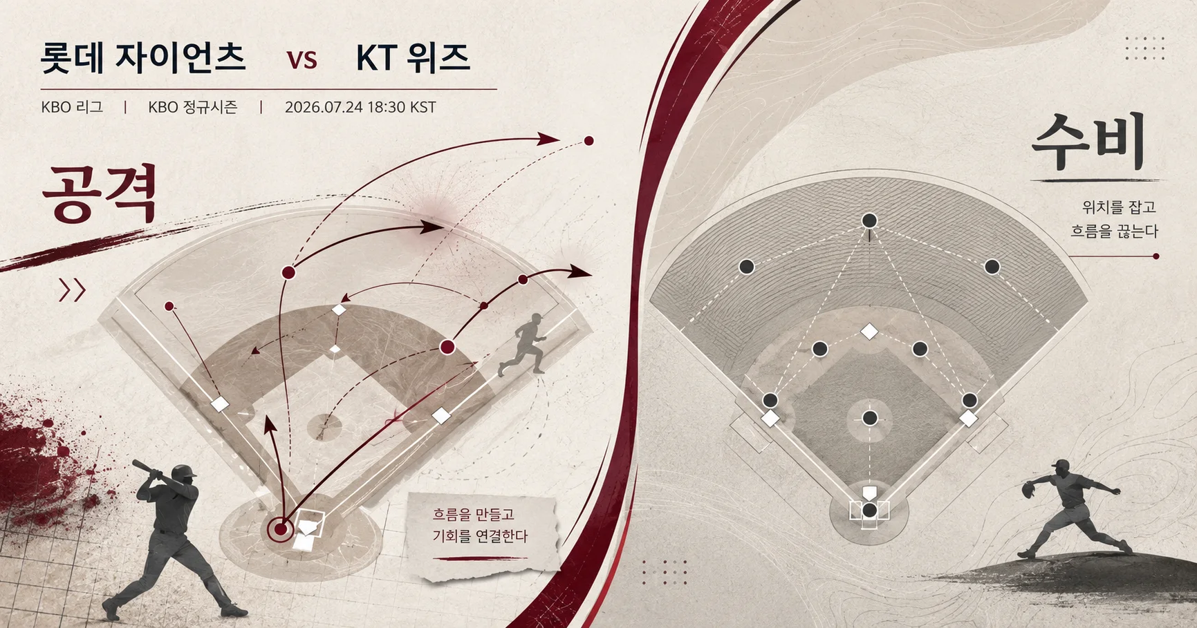 2-롯데 자이언츠 vs KT 위즈 공격수비분할분석