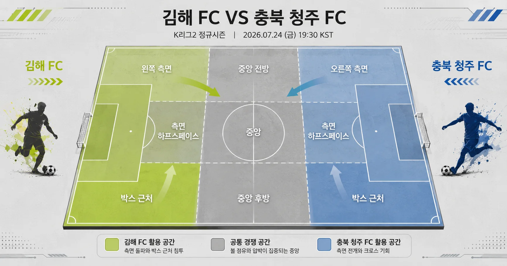 2-충북 청주 FC vs 김해 FC 피치존맵