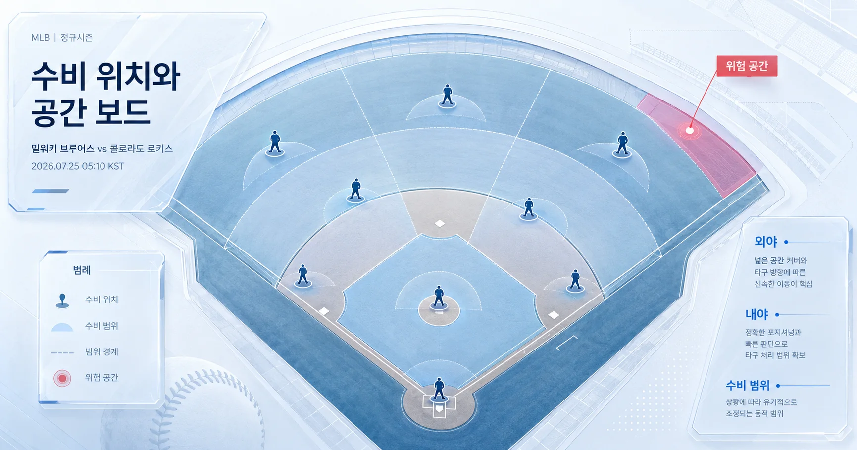 2-Colorado Rockies vs Milwaukee Brewers 수비시프트보드