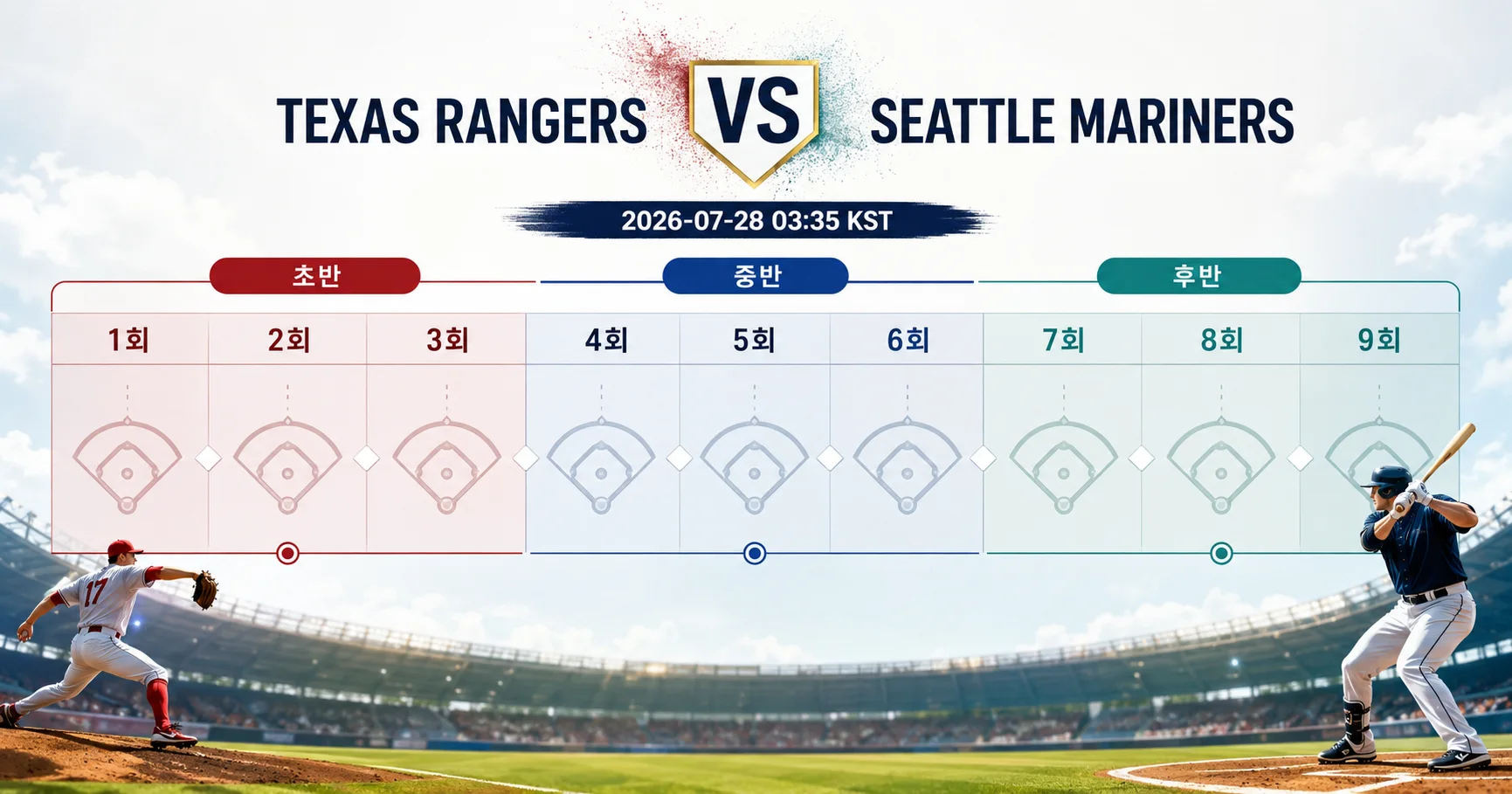 2-Seattle Mariners vs Texas Rangers 이닝흐름보드