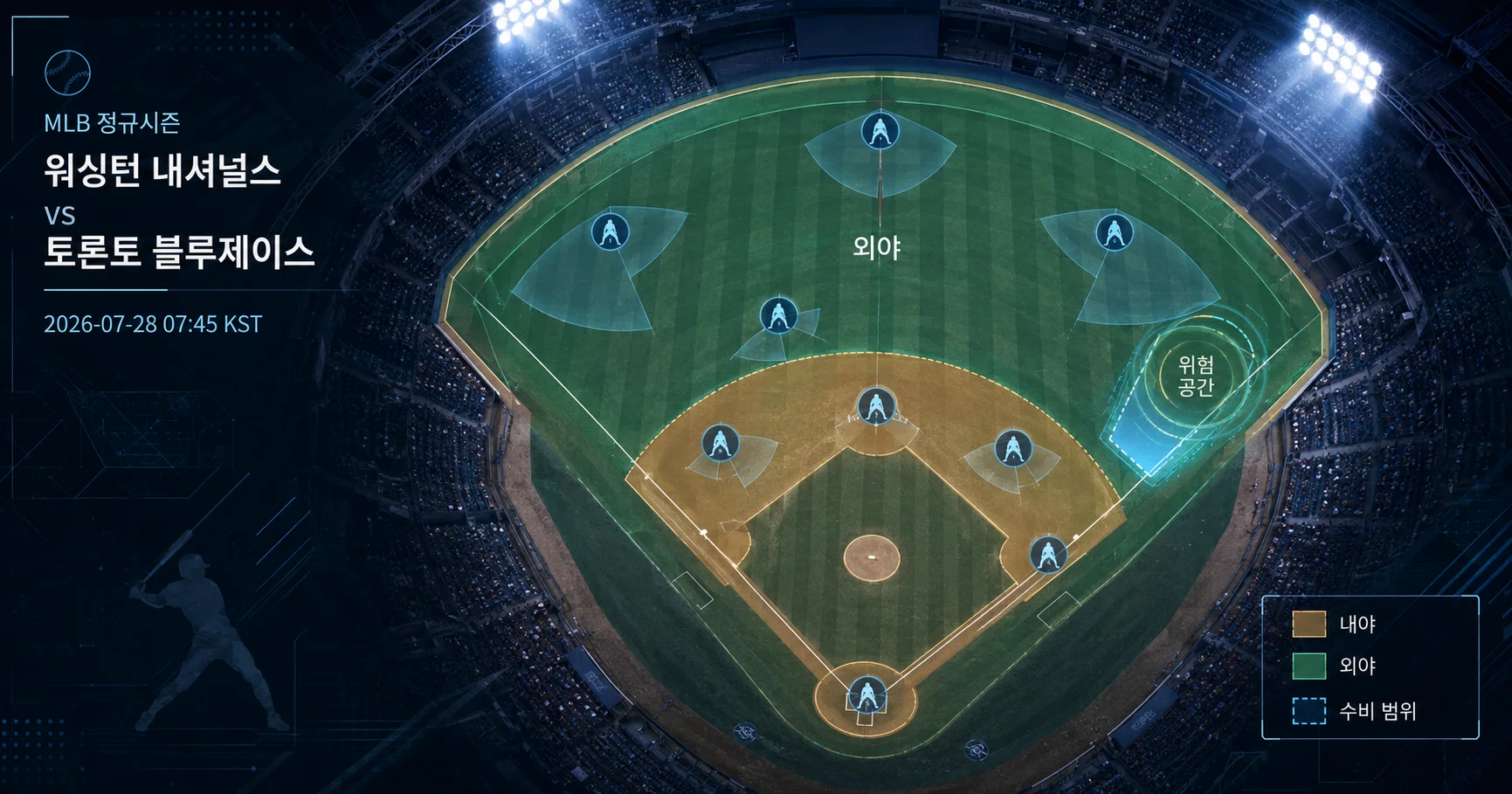 2-Toronto Blue Jays vs Washington Nationals 수비시프트보드