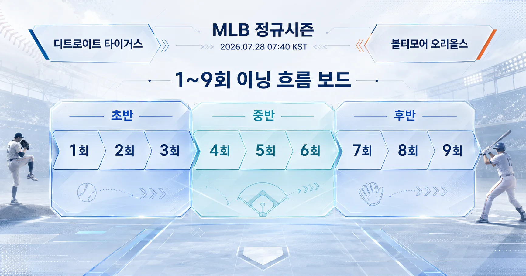 2-Baltimore Orioles vs Detroit Tigers 이닝흐름보드