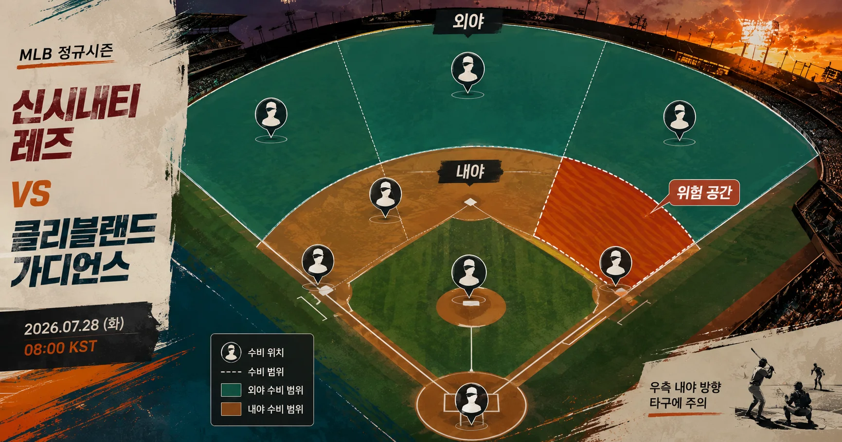 2-Cleveland Guardians vs Cincinnati Reds 수비시프트보드