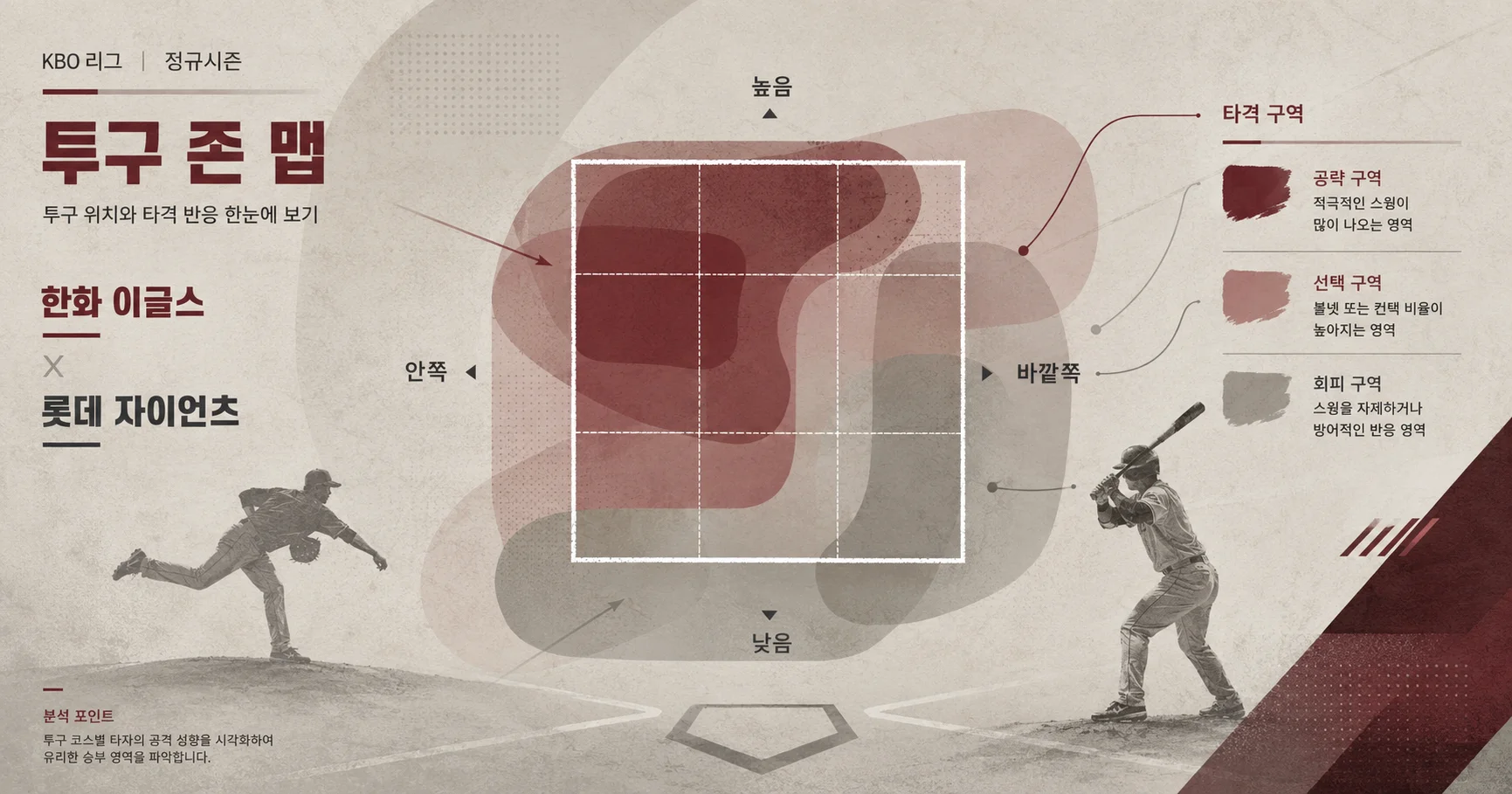 2-한화 이글스 vs 롯데 자이언츠 투구존맵