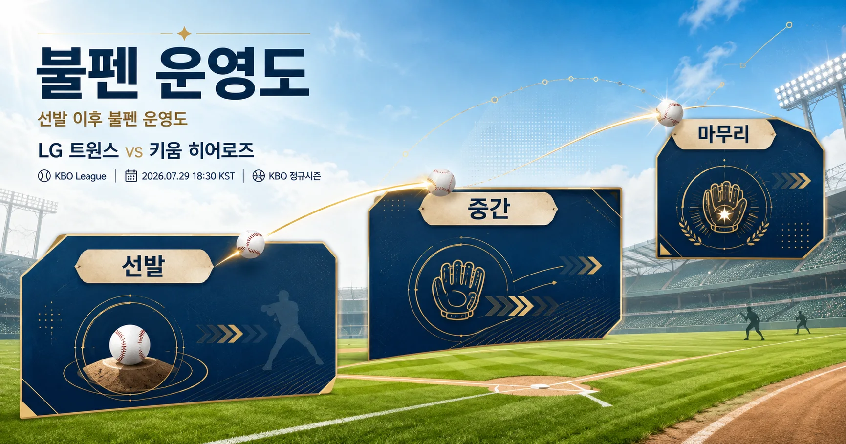2-LG 트윈스 vs 키움 히어로즈 불펜운영도