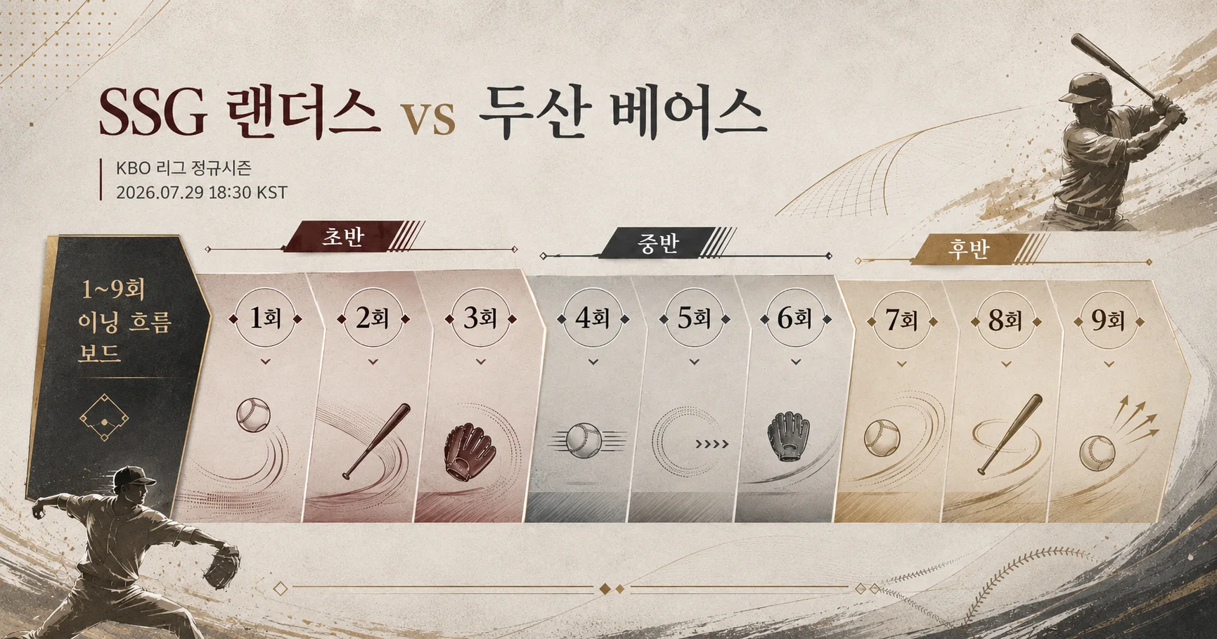 2-SSG 랜더스 vs 두산 베어스 이닝흐름보드