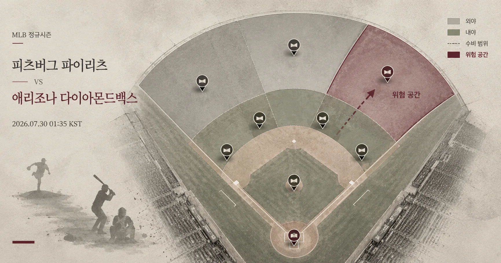 2-Arizona Diamondbacks vs Pittsburgh Pirates 수비시프트보드