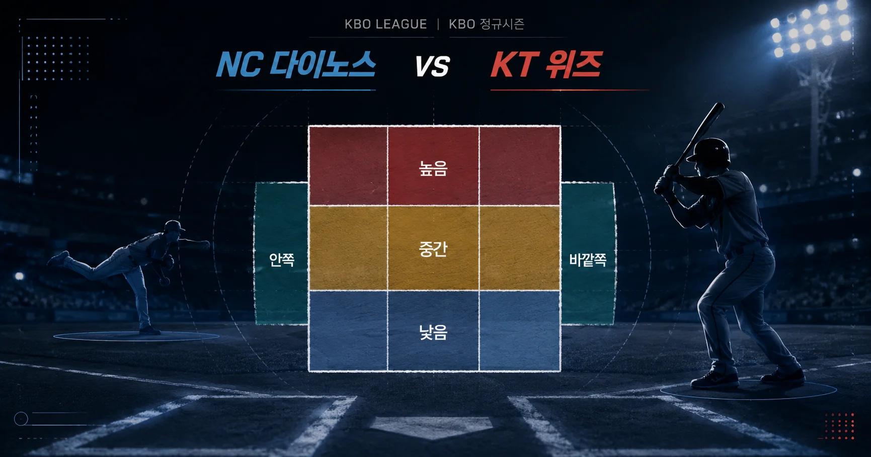 2-NC 다이노스 vs KT 위즈 투구존맵