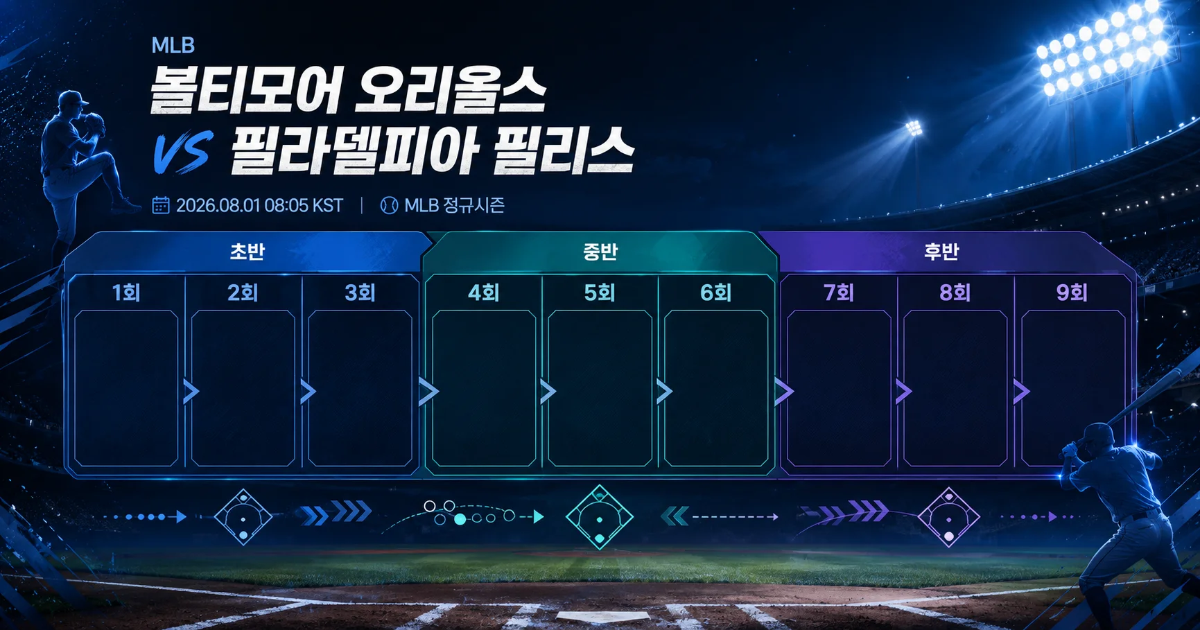 2-Philadelphia Phillies vs Baltimore Orioles 이닝흐름보드