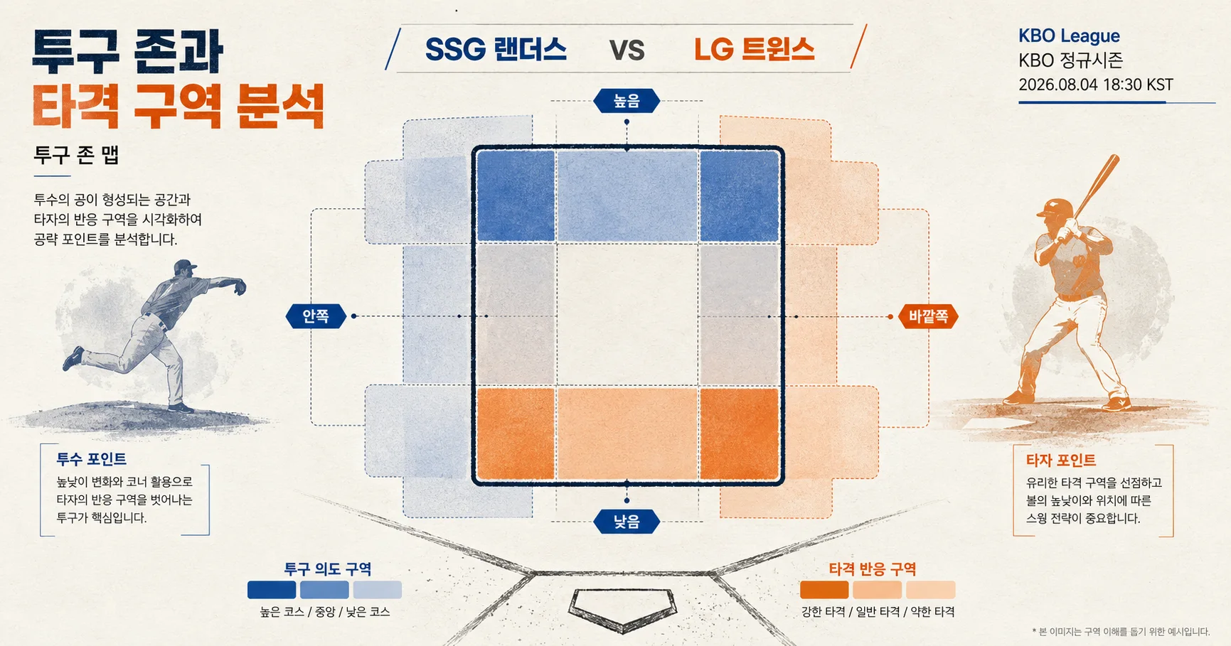 2-SSG 랜더스 vs LG 트윈스 투구존맵