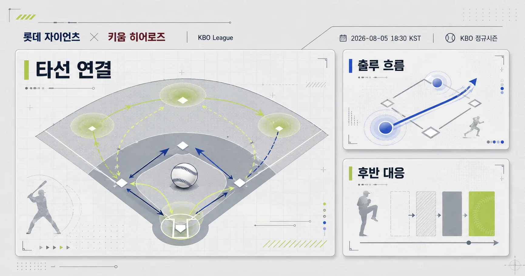 2-롯데 자이언츠 vs 키움 히어로즈 핵심변수카드