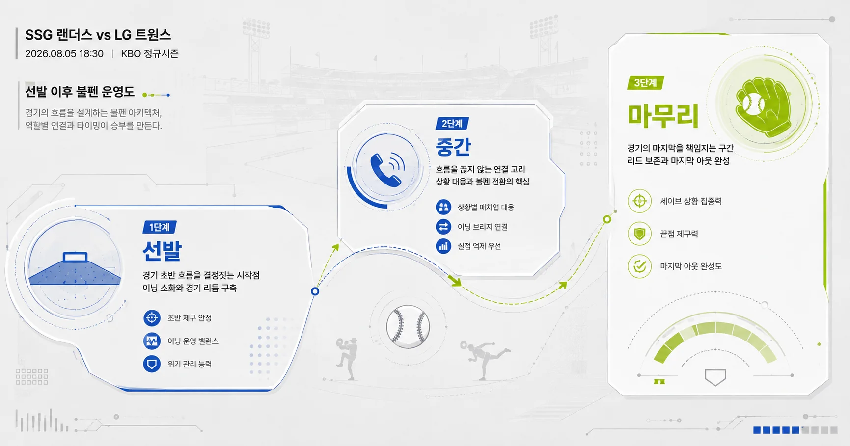2-SSG 랜더스 vs LG 트윈스 불펜운영도