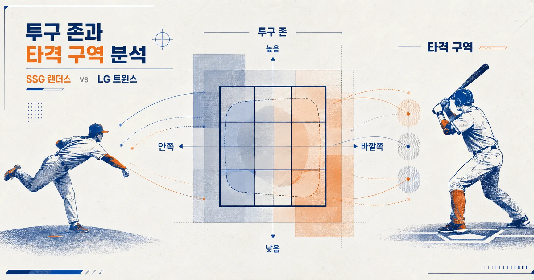 2-SSG 랜더스 vs LG 트윈스 투구존맵