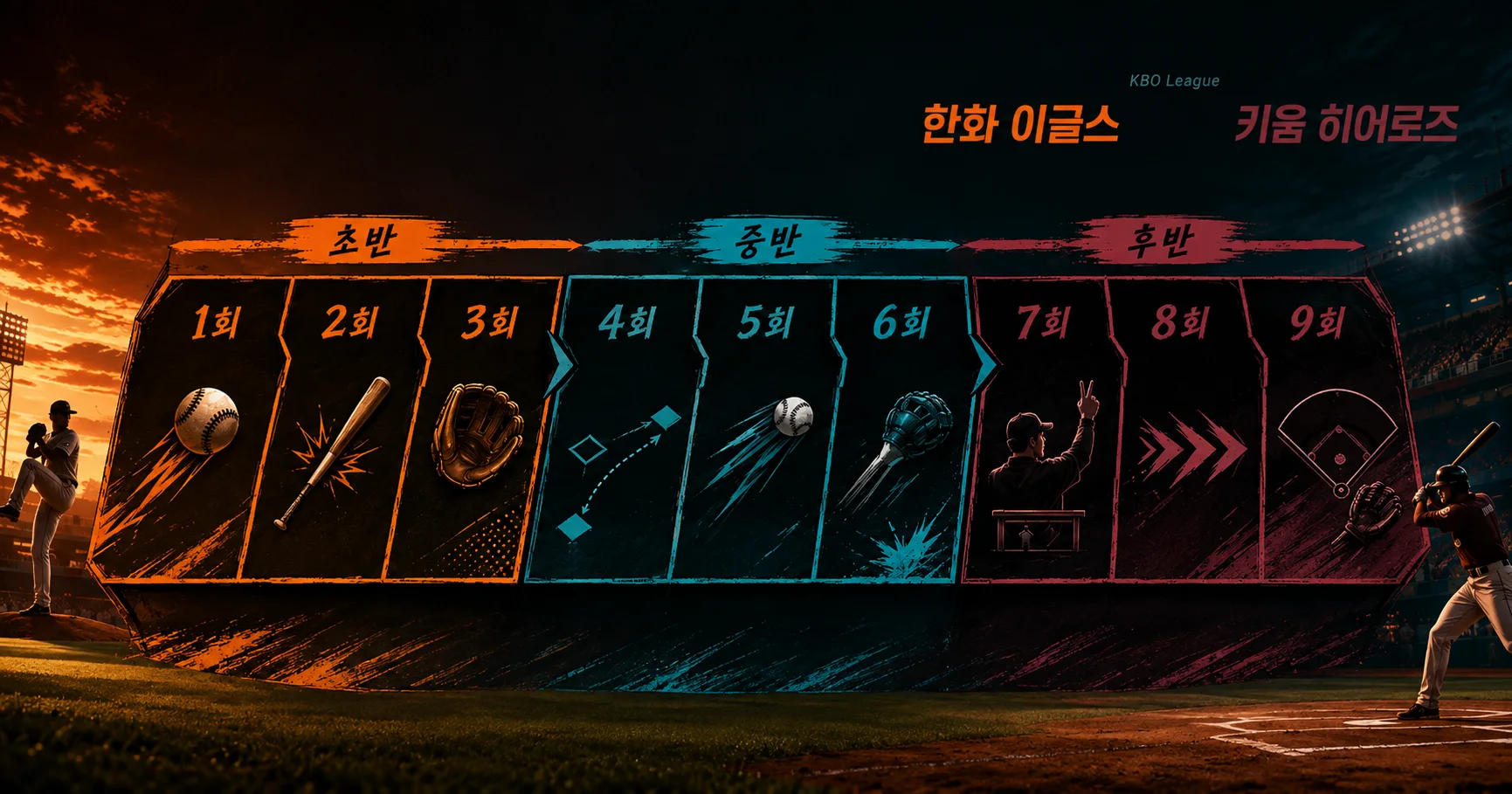 2-한화 이글스 vs 키움 히어로즈 이닝흐름보드