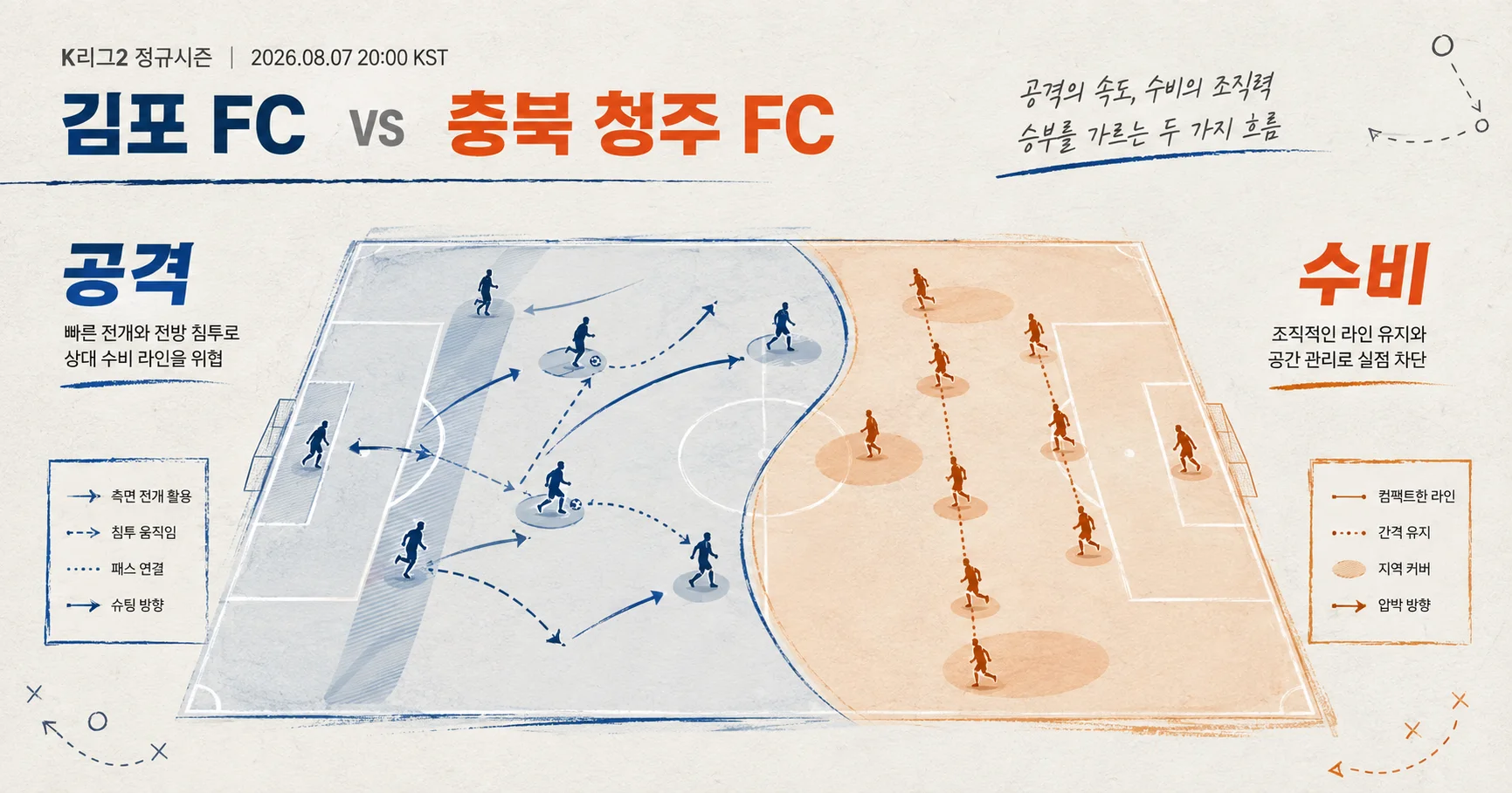 2-충북 청주 FC vs 김포 FC 공격수비분할분석