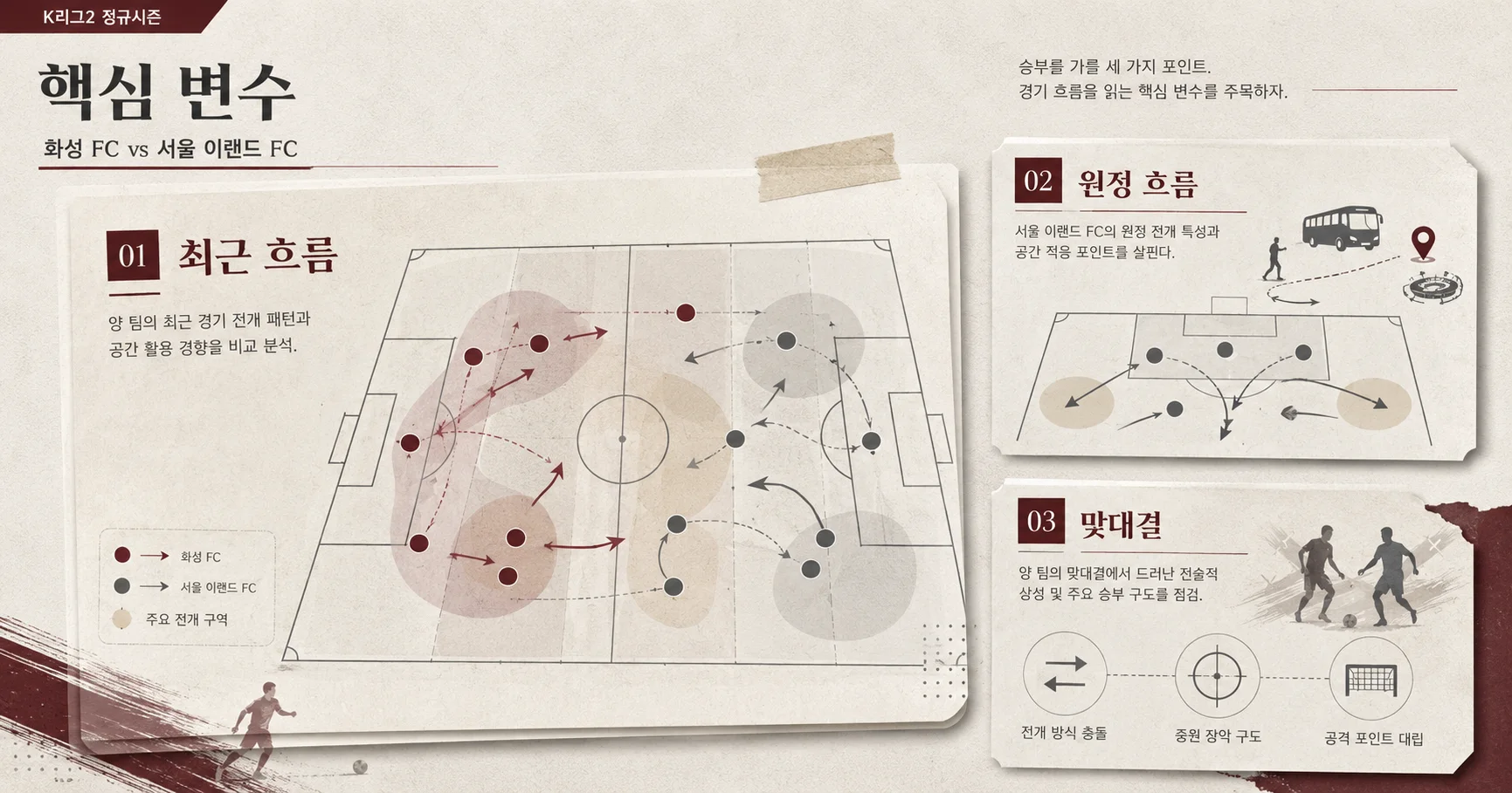 2-서울 이랜드 FC vs 화성 FC 핵심변수카드