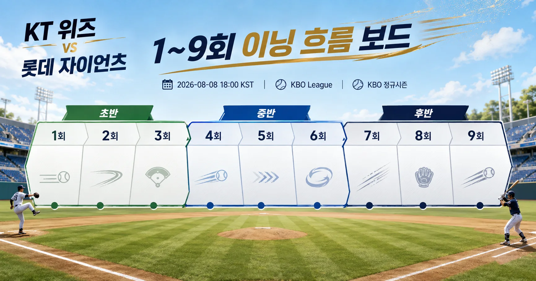 2-KT 위즈 vs 롯데 자이언츠 이닝흐름보드