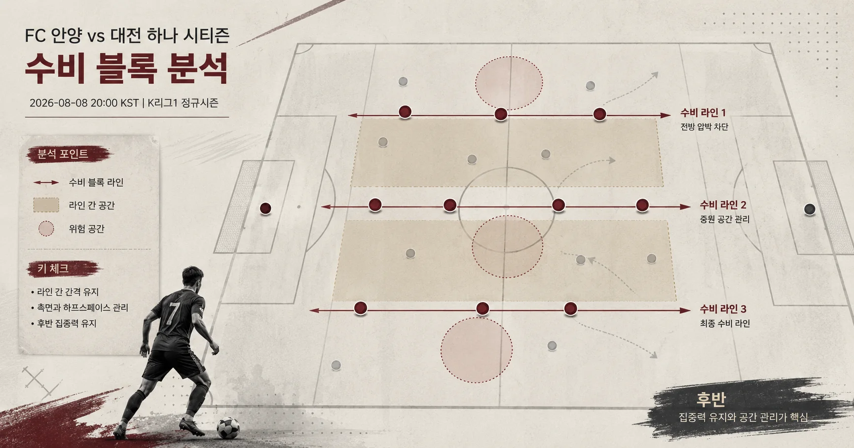 2-대전 하나 시티즌 vs FC 안양 수비블록분석
