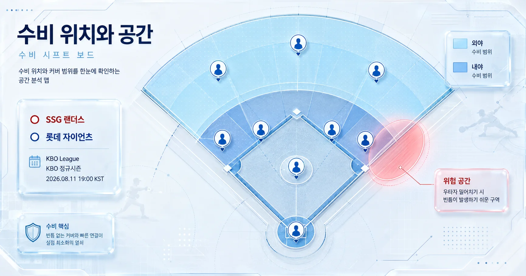2-SSG 랜더스 vs 롯데 자이언츠 수비시프트보드